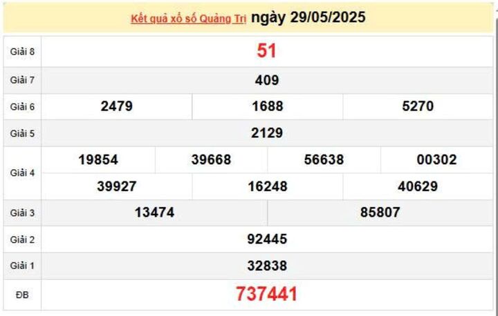 XSQT 29/5, KQXSQT 29/5, kết quả xổ số Quảng Trị ngày 29/5/2025