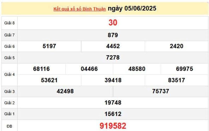 XSBTH 5/6, KQXBTH 5/6, kết quả xổ số Bình Thuận ngày 5/6/2025