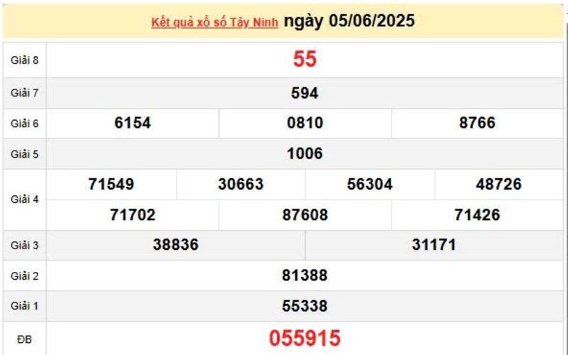 XSTN 5/6, KQXTN 5/6, kết quả xổ số Tây Ninh ngày 5/6/2025