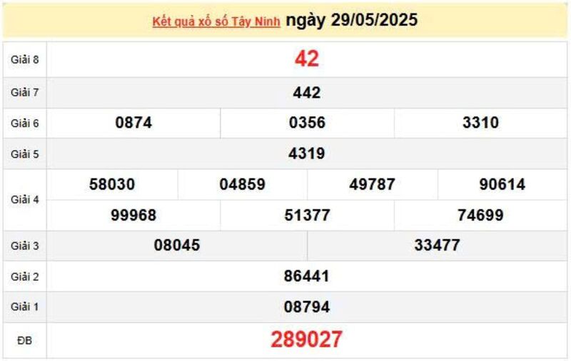 XSTN 29/5, KQXTN 29/5, kết quả xổ số Tây Ninh ngày 29/5/2025