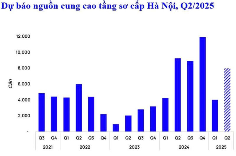 Nguồn: Trung tâm Nghiên cứu thị trường và Am hiểu khách hàng One Mount Group