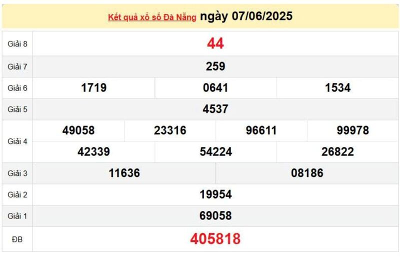 XSDNA 7/6, KQXSDNA 7/6, kết quả xổ số Đà Nẵng ngày 7/6/2025