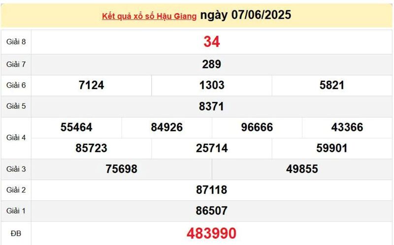 XSHG 7/6, KQXSHG 7/6, kết quả xổ số Hậu Giang ngày 7/6/2025