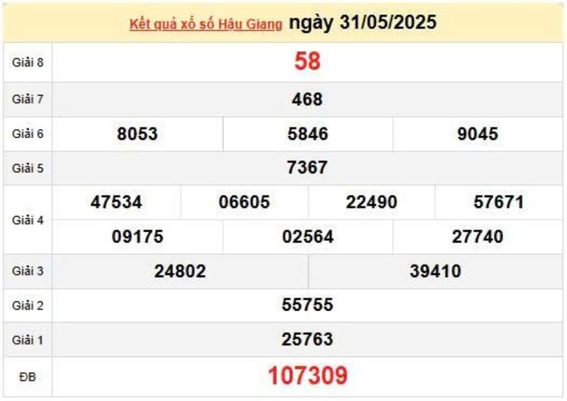 XSHG 31/5, KQXSHG 31/5, kết quả xổ số Hậu Giang ngày 31/5/2025