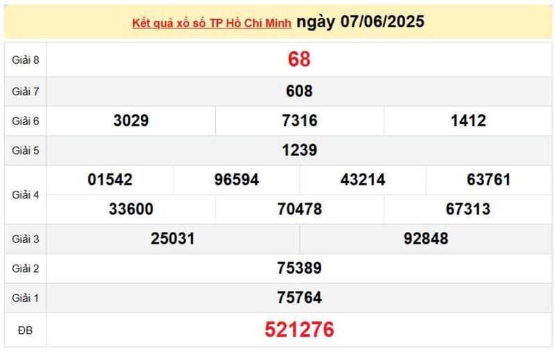 XSHCM 7/6, KQXSHCM 7/6, kết quả xổ số Hồ Chí Minh ngày 7/6/2025