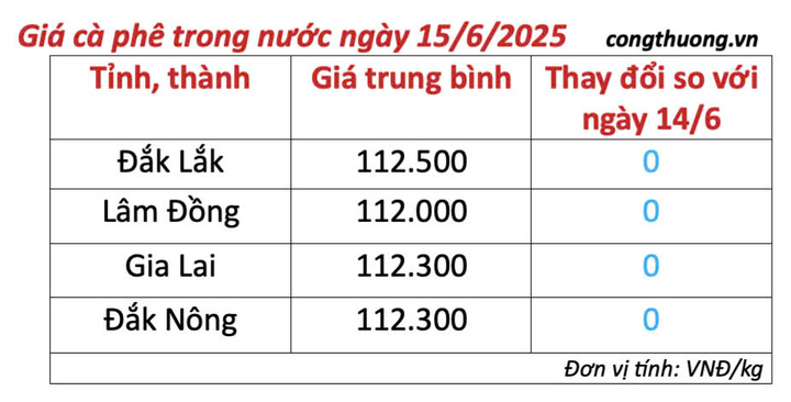 Bảng giá cà phê trong nước cập nhật chiều ngày 15/6/2025