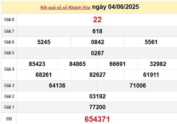 XSKH 4/6, KQXSKH 4/6, kết quả xổ số Khánh Hòa ngày 4/6/2025