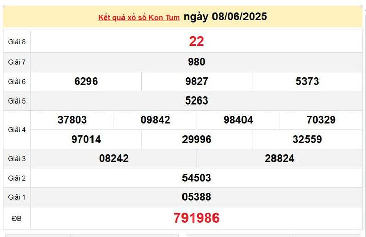 XSKT 8/6, KQXSKT 8/6, kết quả xổ số Kon Tum ngày 8/6/2025