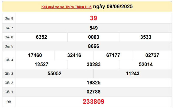 XSTTH 9/6, KQXSTTH 9/6, kết quả xổ số Thừa Thiên Huế ngày 9/6/2025