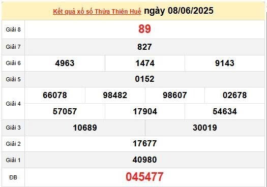 XSTTH 8/6, KQXSTTH 8/6, kết quả xổ số Thừa Thiên Huế ngày 8/6/2025