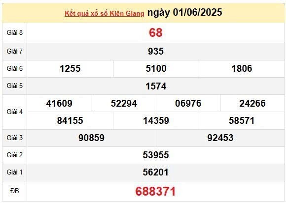 XSKG 1/6, KQXSKG 1/6, kết quả xổ số Kiên Giang ngày 1/6/2025