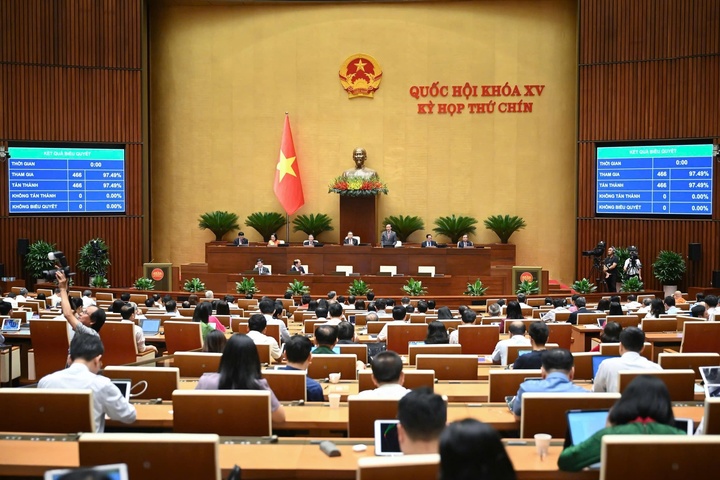 Quốc hội biểu quyết thông qua Luật Tổ chức chính quyền địa phương (sửa đổi). Ảnh: Quốc hội