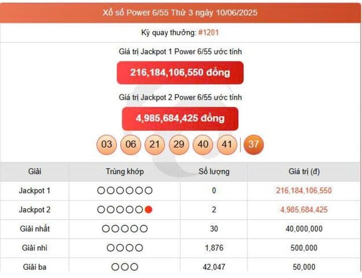 Vietlott 10/6, Vietlott Power 6/55 ngày 10/6, kết quả xổ số Power 6/55 ngày 10/6/2025