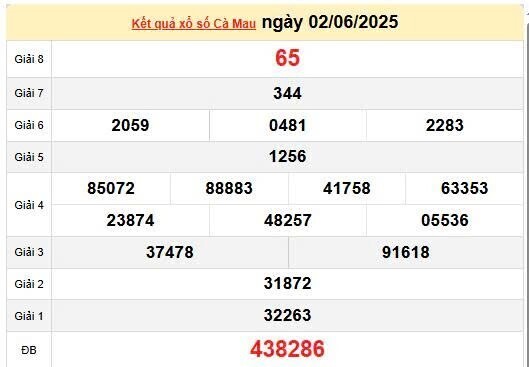 XSCM 2/6, KQXSCM 2/6, kết quả xổ số Cà Mau ngày 2/6/2025