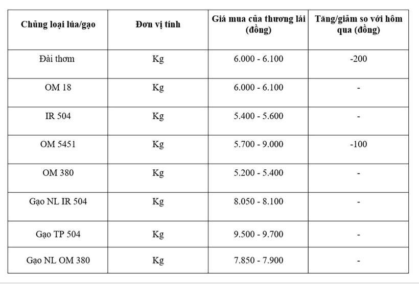 Bảng giá mang tính tham khảo.