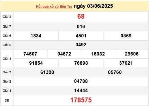XSBTR 3/6, KQXSBTR 3/6, kết quả xổ số Bến Tre ngày 3/6/2025