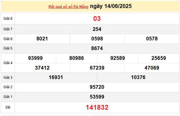 XSDNA 14/6, KQXSDNA 14/6, kết quả xổ số Đà Nẵng ngày 14/6/2025