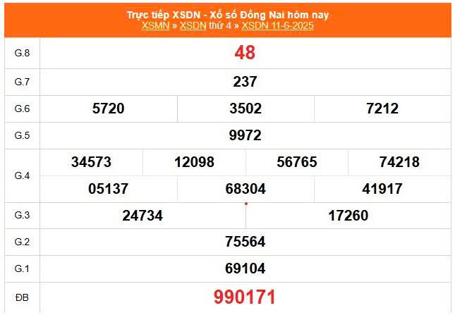 XSDN 11/6, KQXSDN 11/6, kết quả xổ số Đồng Nai ngày 11/6/2025