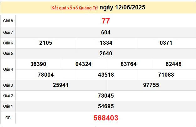 XSQT 12/6, KQXSQT 12/6, kết quả xổ số Quảng Trị ngày 12/6/2025