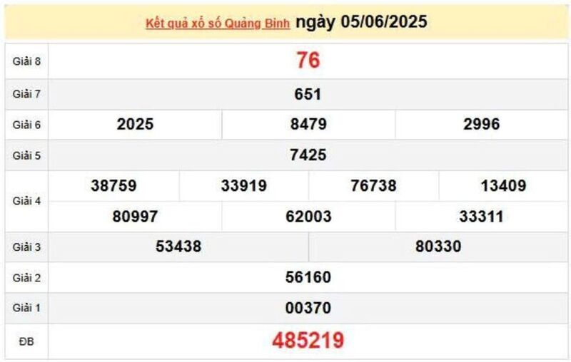 XSQB 5/6, KQXSQB 5/6, kết quả xổ số Quảng Bình ngày 5/6/2025