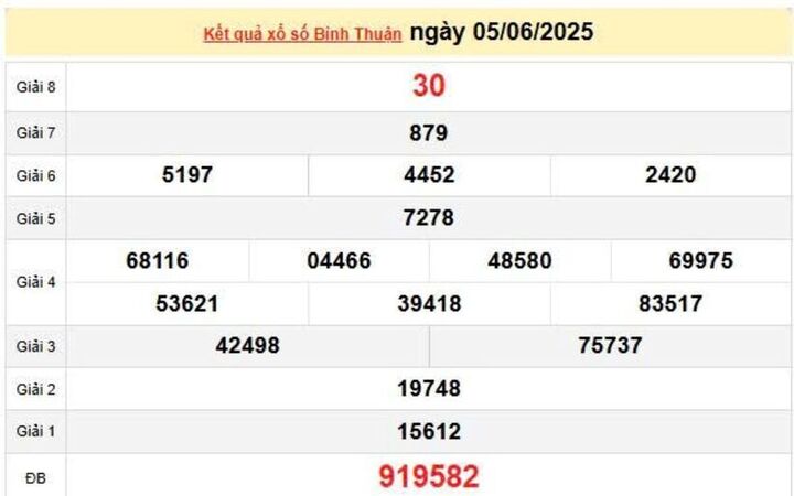 XSBTH 5/6, KQXBTH 5/6, kết quả xổ số Bình Thuận ngày 5/6/2025