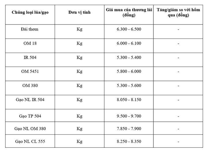 Bảng giá mang tính tham khảo.