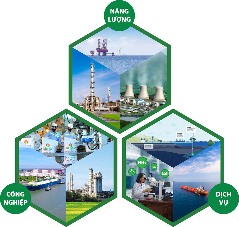 3 trụ cột sản xuất kinh doanh chiến lược của Petrovietnam (Ảnh: Petrovietnam)