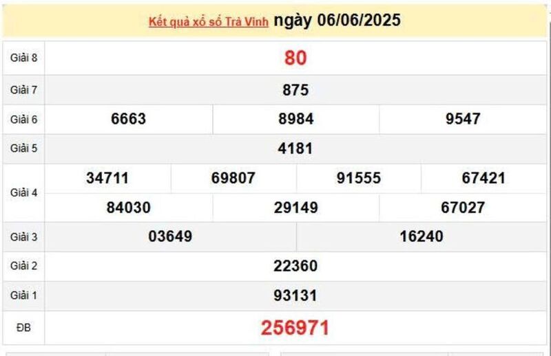 XSTV 6/6, KQXSVL 6/6, kết quả xổ số Trà Vinh ngày 6/6/2025