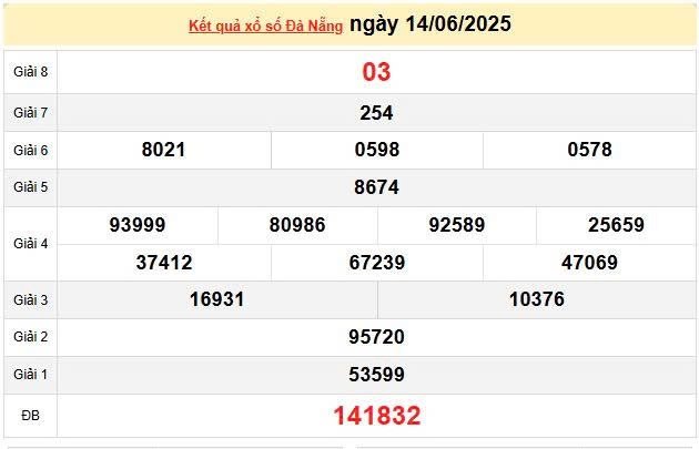 XSDNA 14/6, KQXSDNA 14/6, kết quả xổ số Đà Nẵng ngày 14/6/2025