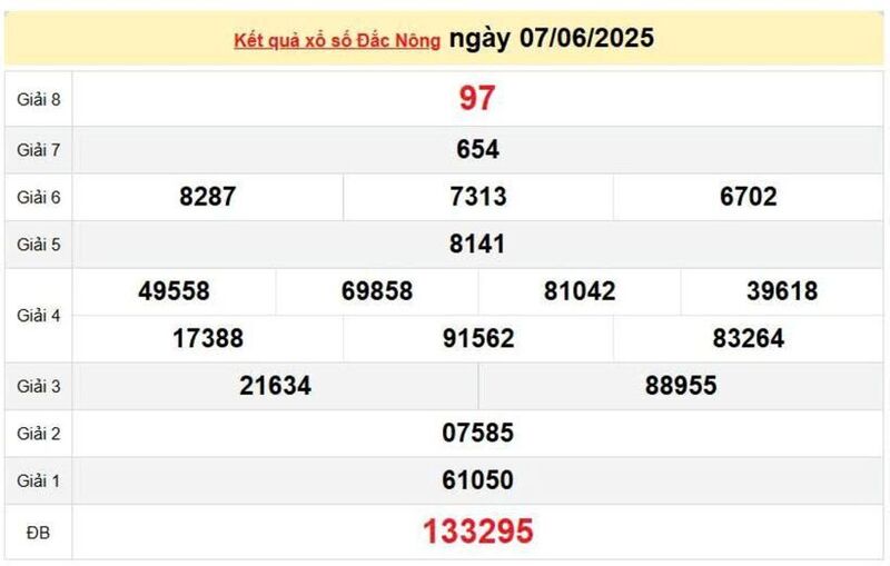 XSDNO 7/6, KQXSDNO 7/6, kết quả xổ số Đắk Nông ngày 7/6/2025