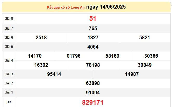 XSLA 14/6, KQXSLA 14/6, kết quả xổ số Long An ngày 14/6/2025