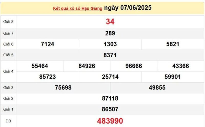 XSHG 7/6, KQXSHG 7/6, kết quả xổ số Hậu Giang ngày 7/6/2025