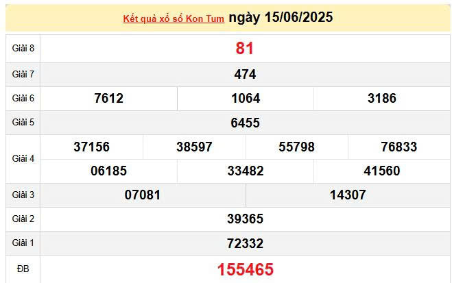 XSKT 15/6, KQXSKT 15/6, kết quả xổ số Kon Tum ngày 15/6/2025