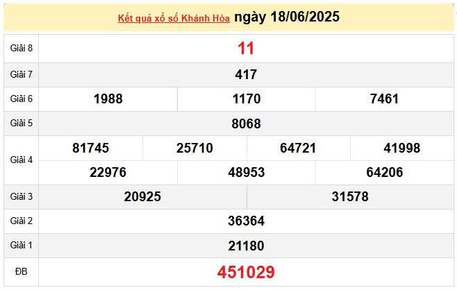 XSKH 18/6, KQXSKH 18/6, kết quả xổ số Khánh Hòa ngày 18/6/2025