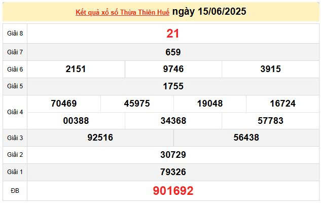 XSTTH 15/6, KQXSTTH 15/6, kết quả xổ số Thừa Thiên Huế ngày 15/6/2025