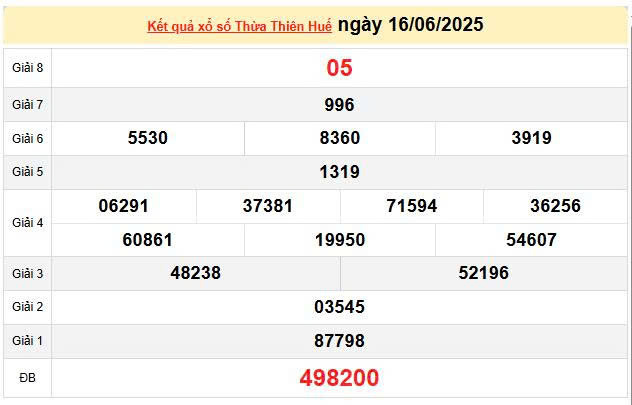 XSTTH 16/6, KQXSTTH 16/6, kết quả xổ số Thừa Thiên Huế ngày 16/6/2025