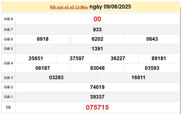 XSCM 9/6, KQXSCM 9/6, kết quả xổ số Cà Mau ngày 9/6/2025