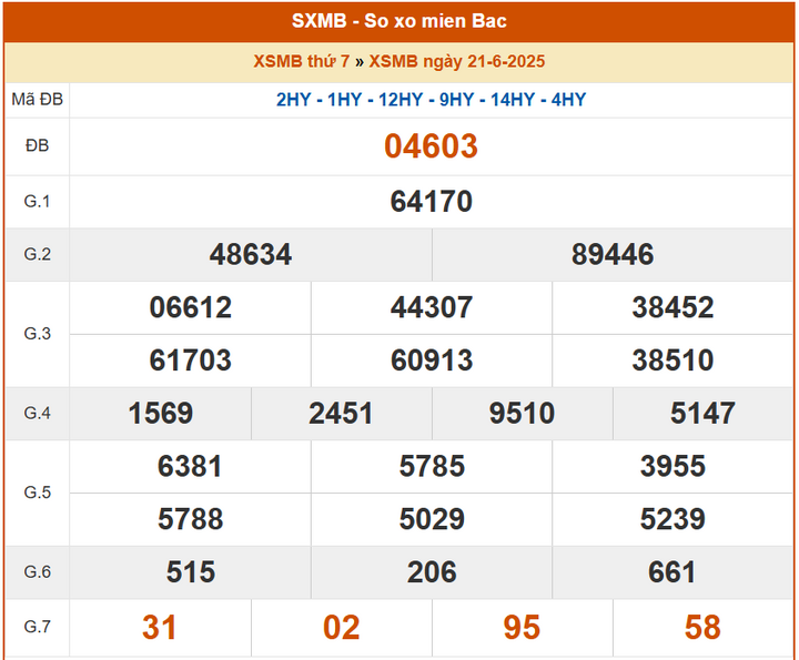 XSMB 21/6, KQXSMB 21/6, kết quả xổ số miền Bắc ngày 21/6/2025