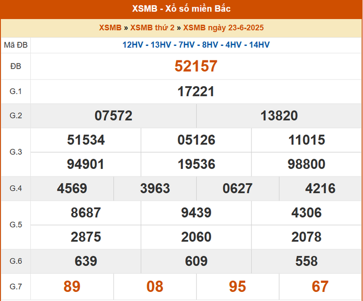 XSMB 23/6, KQXSMB 23/6, kết quả xổ số miền Bắc ngày 23/6/2025