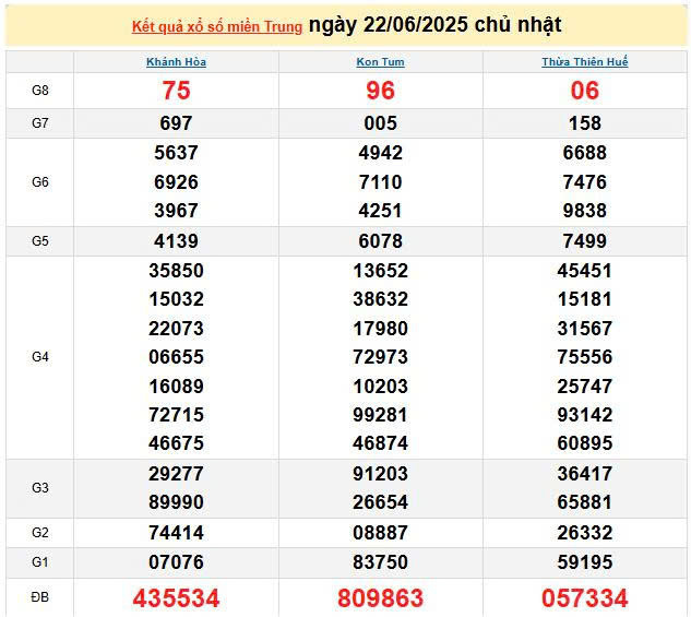 XSBL 17/6, KQXSBL 17/6, kết quả xổ số Bạc Liêu ngày 17/6/2025
