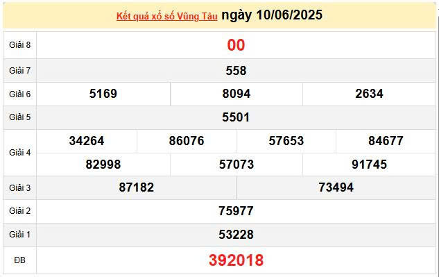 XSVT 10/6, KQXSVT 10/6, kết quả xổ số Vũng Tàu ngày 10/6/2025