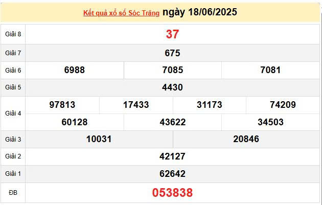 XSST 18/6, KQXSST 18/6, kết quả xổ số Sóc Trăng ngày 18/6/2025