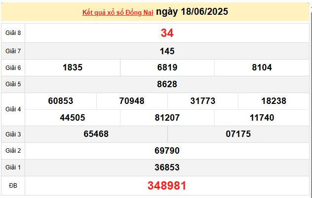 XSDN 18/6, KQXSDN 18/6, kết quả xổ số Đồng Nai ngày 18/6/2025