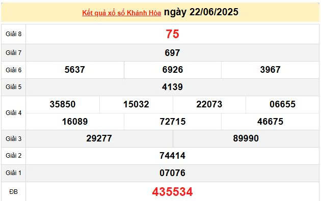 XSKH 22/6, KQXSKH 22/6, kết quả xổ số Khánh Hòa ngày 22/6/2025