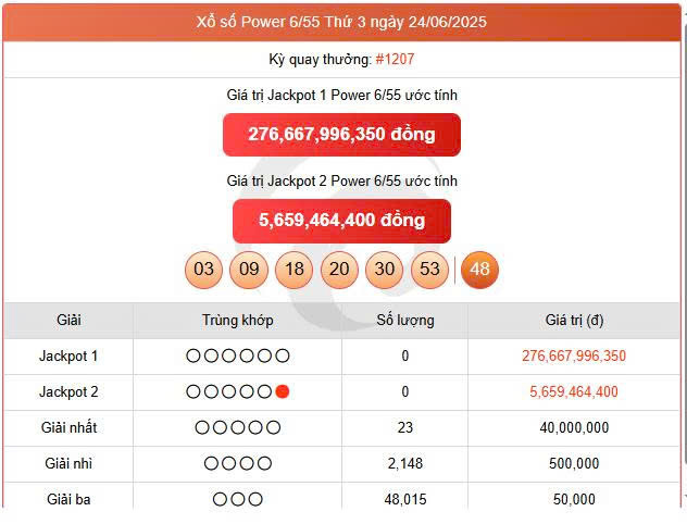 Vietlott 24/6, Vietlott Power 6/55 ngày 24/6, kết quả xổ số Power 6/55 ngày 24/6/2025