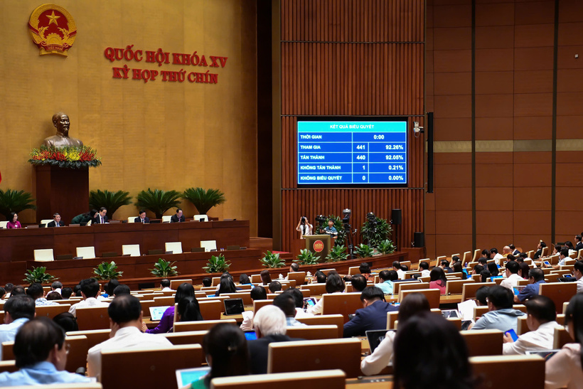 Kết quả biểu quyết thông qua. Ảnh: VPQH