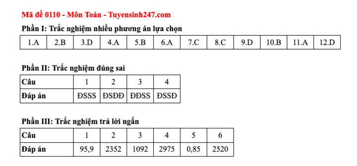 Đáp án tất cả các mã đề thi môn Toán thi tốt nghiệp trung học phổ thông 2025 - 10