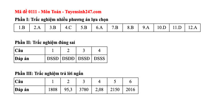 Đáp án tất cả các mã đề thi môn Toán thi tốt nghiệp trung học phổ thông 2025 - 11