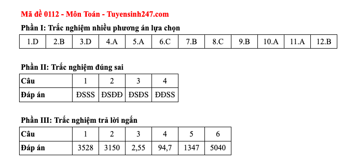 Đáp án tất cả các mã đề thi môn Toán thi tốt nghiệp trung học phổ thông 2025 - 12