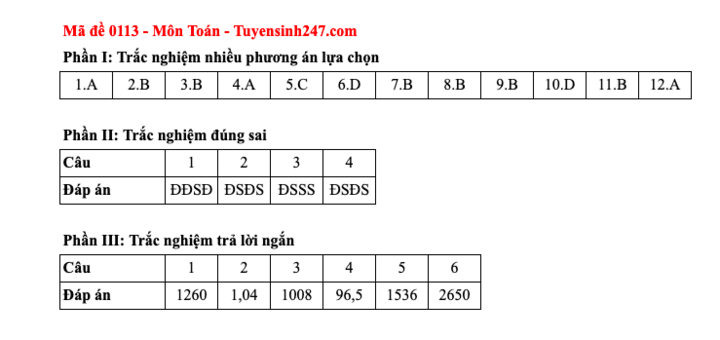 Đáp án tất cả các mã đề thi môn Toán thi tốt nghiệp trung học phổ thông 2025 - 13